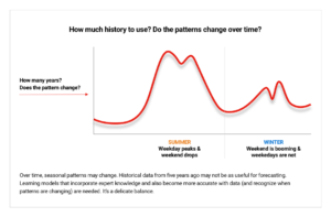 How much history to use? Do the patterns change over time?